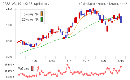 セリアチャート