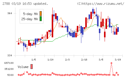 アップルインターナショナルチャート