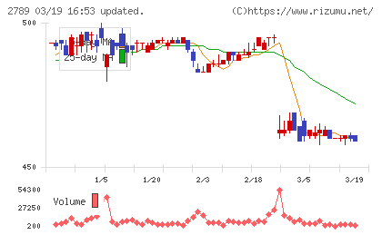 カルラチャート