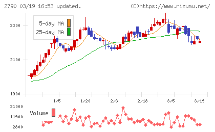 ナフコチャート
