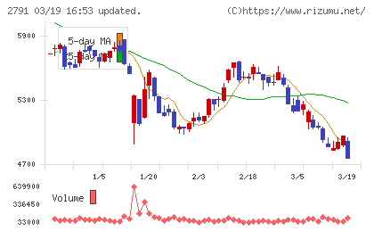 大黒天物産チャート
