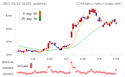 味の素チャート