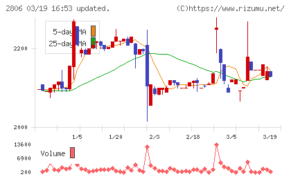 ユタカフーズチャート