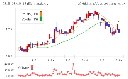 アリアケジャパンチャート