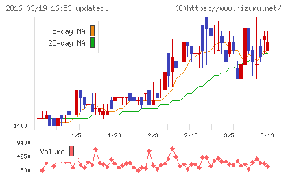 ダイショーチャート