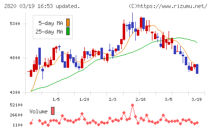 やまみチャート
