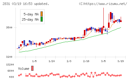 はごろもフーズチャート