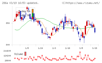 ユカリアチャート
