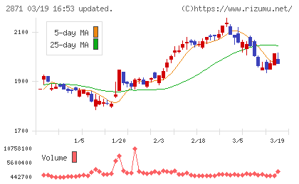 ニチレイチャート