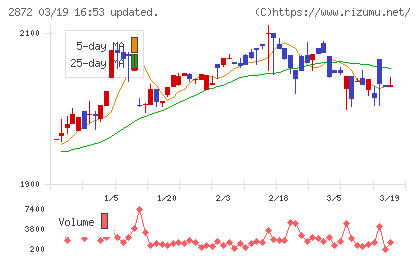 セイヒョーチャート
