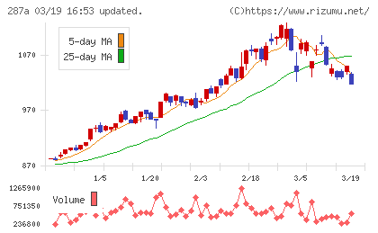 黒田グループチャート