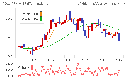 シノブフーズチャート