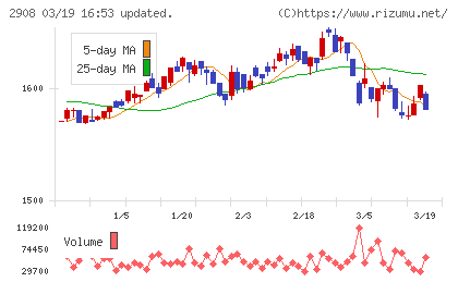 フジッコチャート
