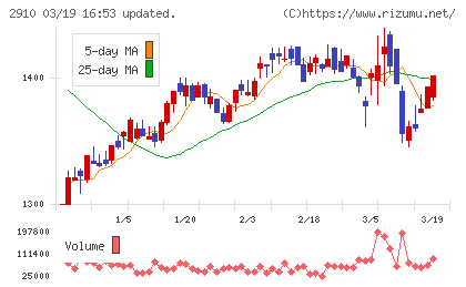 ロック・フィールドチャート
