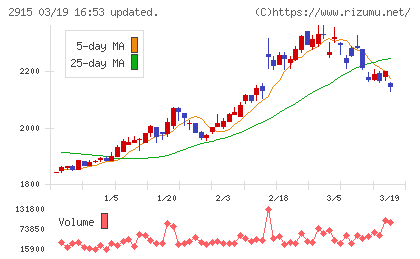 ケンコーマヨネーズチャート