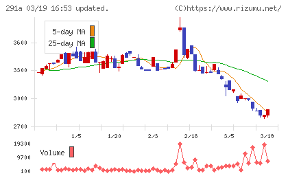 リスキルチャート