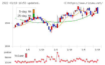 なとりチャート