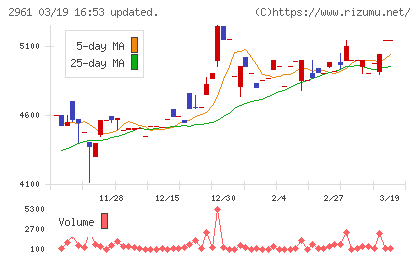 日本調理機チャート