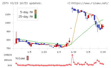 ＧＬＣ　ＧＲＯＵＰチャート