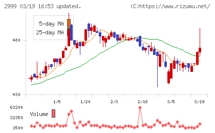ホームポジションチャート