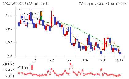 クラシルチャート