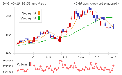 ヒューリックチャート