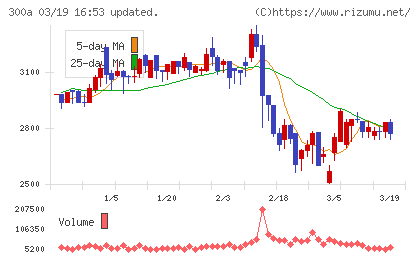 ＭＩＣチャート