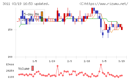 バナーズチャート