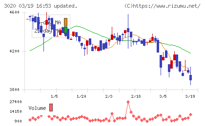 アプライドチャート