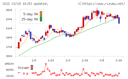 パシフィックネットチャート