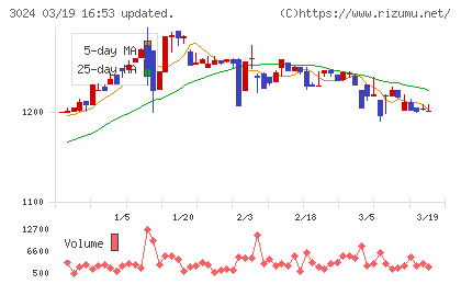 クリエイトチャート