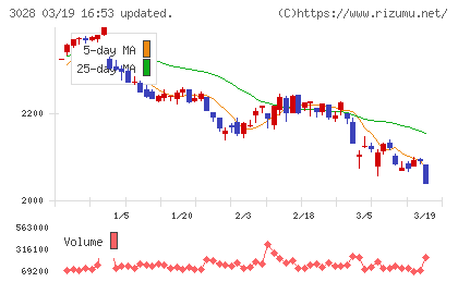 アルペンチャート