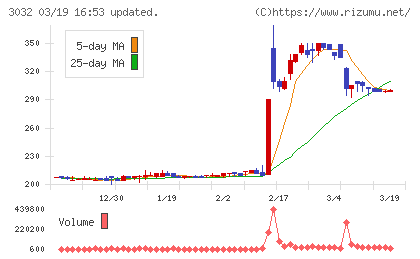 ゴルフ・ドゥチャート