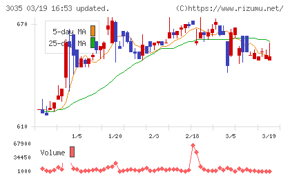 ケイティケイチャート