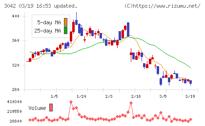 セキュアヴェイルチャート