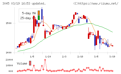 カワサキチャート