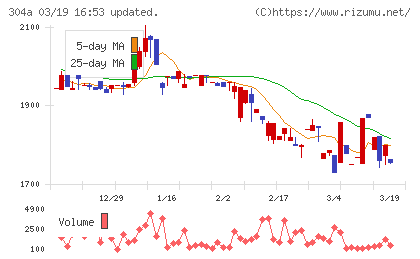 フォルシアチャート