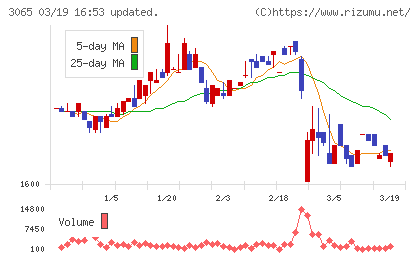 ライフフーズチャート