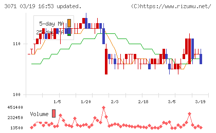 ストリームチャート