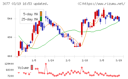 ホリイフードサービスチャート