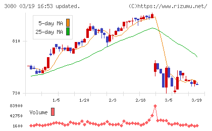 ジェーソンチャート