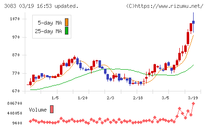 スターシーズチャート