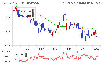 マツキヨココカラ＆カンパニーチャート