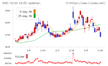 トレジャー・ファクトリーチャート