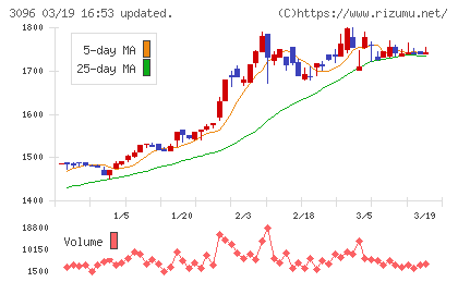 オーシャンシステムチャート