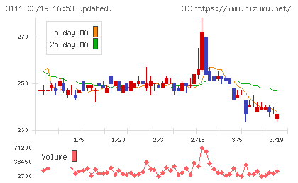 オーミケンシチャート