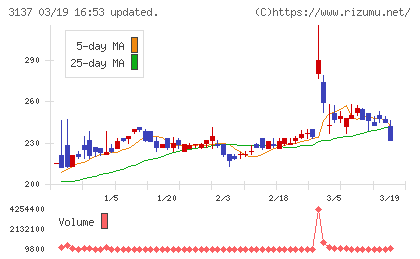 ファンデリーチャート