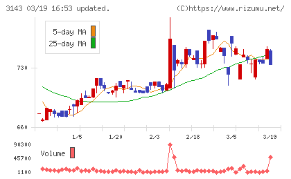 オーウイルチャート