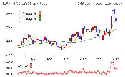 グリムスチャート