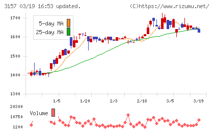 ジオリーブグループチャート